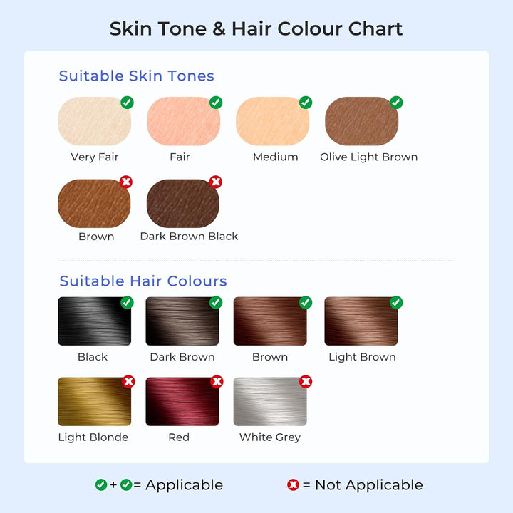 Laser Hair Removal Device with Ice-Cooling System, Painless IPL Hair Removal at Home, 9 Energy Levels, 999,900 Flashes, IPL Hair Remover for Women and Men, Armpits, Bikini Line, Body