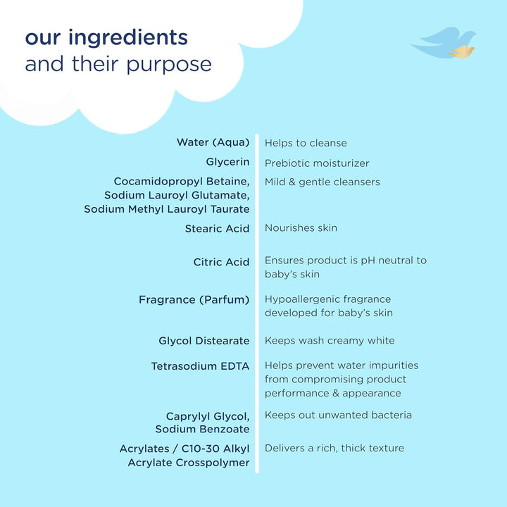 Rich Moisture Head to Toe Wash - Gentle & Nourishing Hair and Body Wash for Babies, Tear-Free Formula, Delicate Fragrance, Keeps Hair and Skin Soft, Ideal for Newborns - 400Ml, Pack of 3