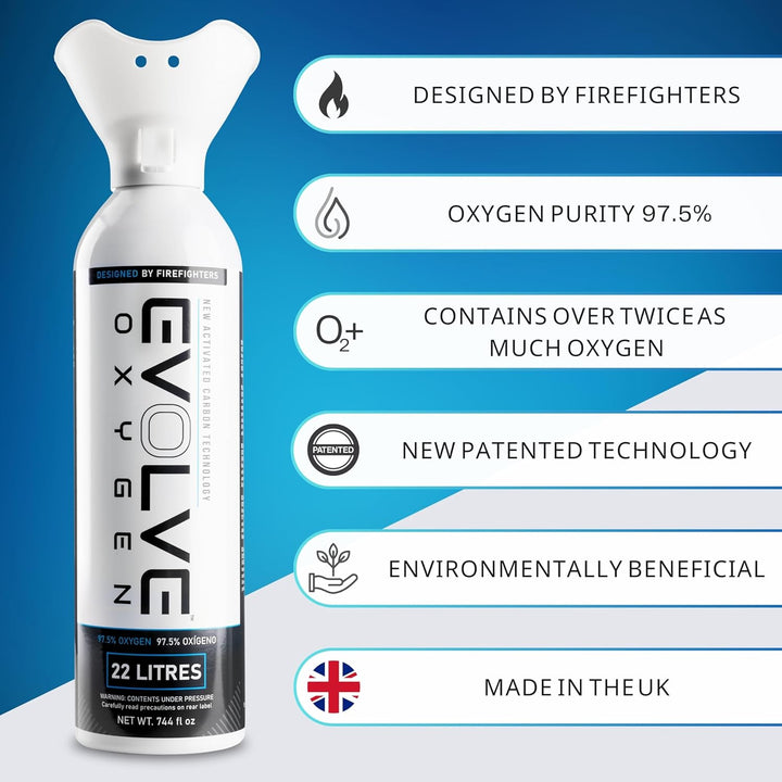 22-Litre Pure Oxygen Canister with Breathing Cup | Portable Oxygen Can | Ideal for Home Use and Outdoor Activities | Designed by Firefighters | Made in Britain | Pack of 2