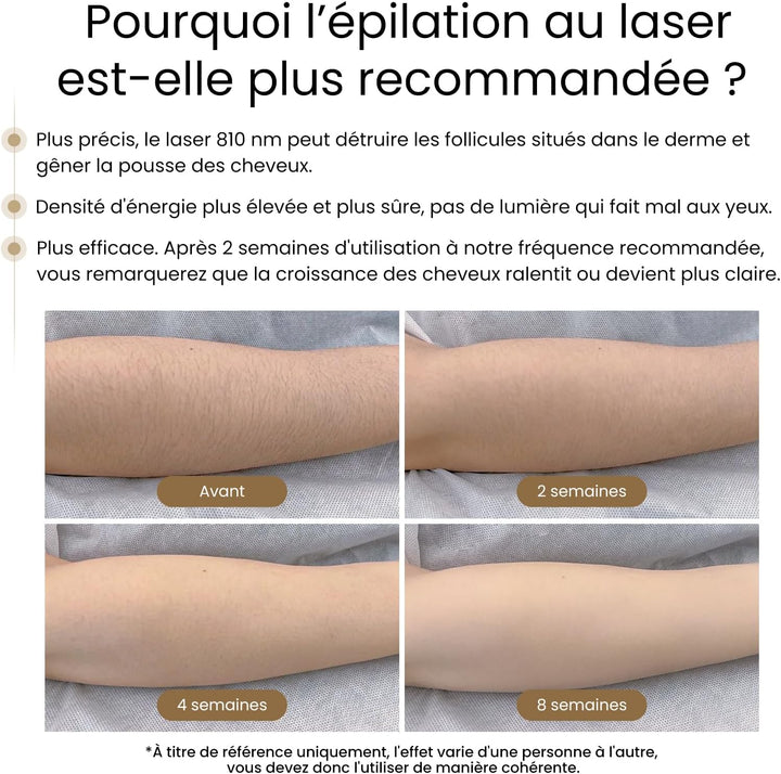 810Nm Diode Laser Hair Removal for Women and Men, V4S for Skin Tone 1-5, FDA Approved Home Use Device, Ice-Cooling Hair Removal System, Wide Angle