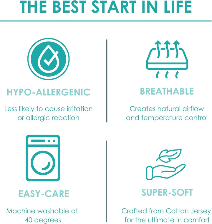 2 Pack Fitted Jersey Cotton Moses Basket Sheets 74 X 30 Cm (White)