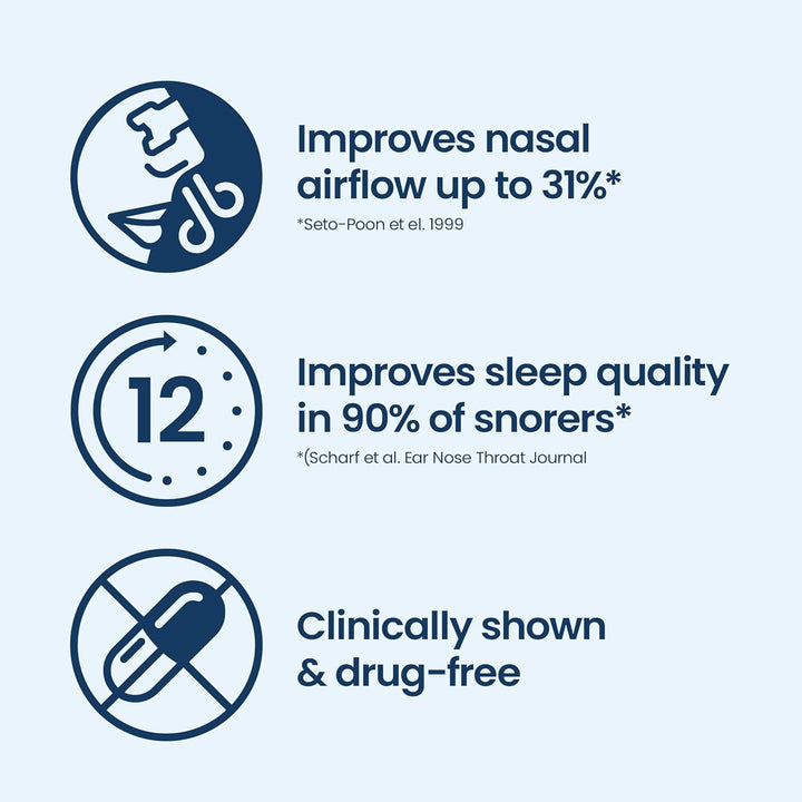 Clear Small/Medium 10 Pieces, Nasal Strips for Snoring, Nose Strips for Breathing, Blocked Nose Relief, Drug-Free Snoring Aid for Men and Women, Packaging May Vary