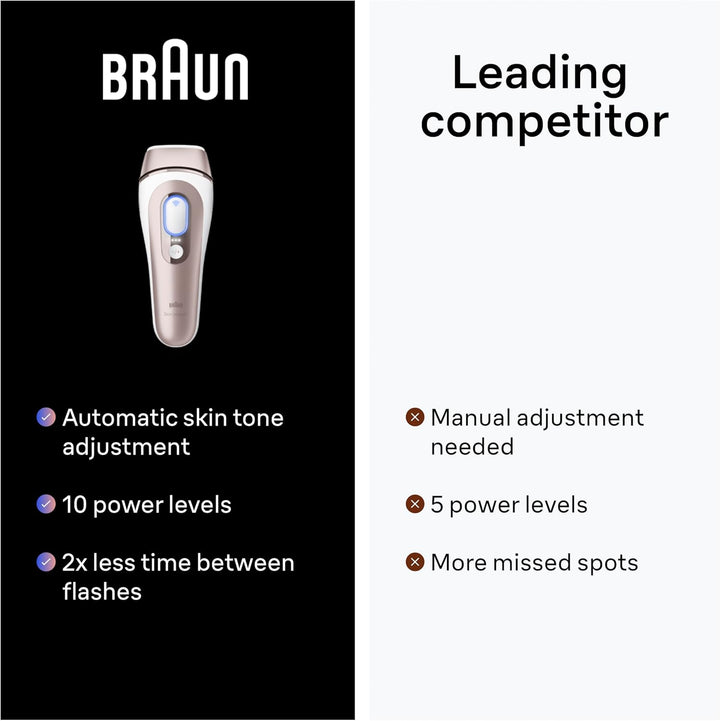 Smart IPL Skin I Expert, at Home Hair Removal, Alternative for Laser Hair Removal, Smart IPL with Exclusive Free App, Mini Face Shaver, 3 Heads, 2 Years of Smooth Skin, PL7249