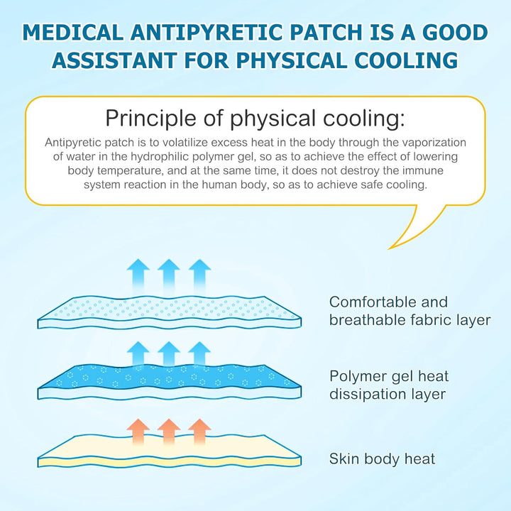 20 Sheets Cooling Gel Patch, Forehead Fever Cool Pads, Instant Cooling Comfort Forehead Patches for Kids & Adults, Cooling-Forehead Strips Help Relieve Headaches, Migraine & Sunstroke