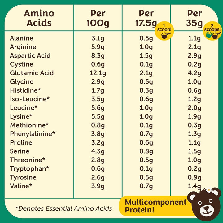 Unflavoured Organic Vegan Protein Powder Blend (1Kg - 57 Servings) Plain & Unsweetened, Organic Plant Based Protein, Dairy Free, Gluten Free, Lactose Free, Pea, Plant Protein Powder