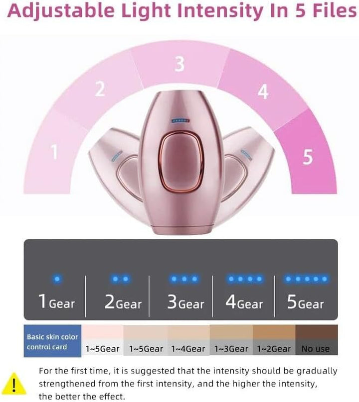 Glow Skin IPL Hair Removal Handset(Pink)