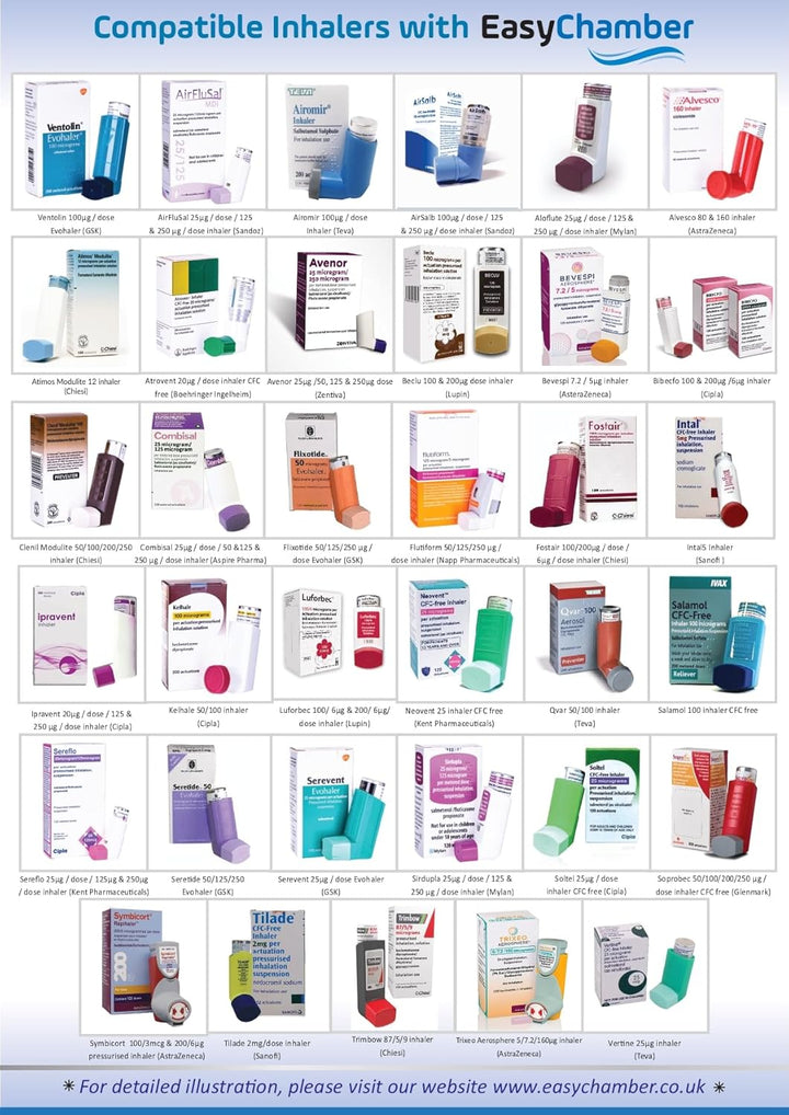Anti-Static Spacer Device with Child Mask, Inhaler Chamber, Use with Metered Dose Inhaler, BPA and Latex Free