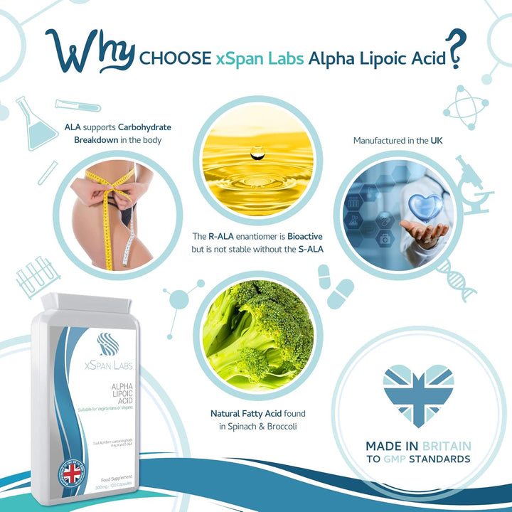 Alpha Lipoic Acid 300Mg 120 Capsules – Dual ALA (Both R-ALA and S-ALA) – a UK Manufactured Powerful Antioxidant