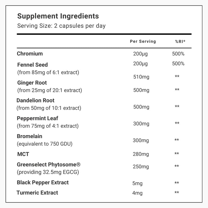 Bloatburn Supplement - Bloating and Digestion Support, All-Natural Ingredients, 60 Capsules, 1 Month Supply for Menopause Wellness - Vegan & Gluten Free