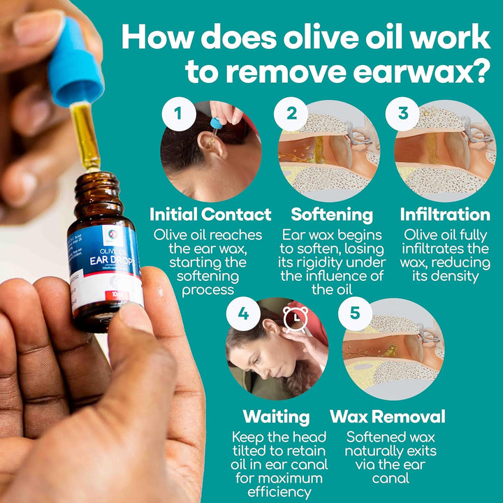 Olive Oil Ear Drops for Wax Removal and Blocked Ears, 10Ml - 100% Natural Ear Wax Removal Drops with Pipette Dropper Softens and Removes Hardened Earwax Buildup - Advanced Ear Wax Drops