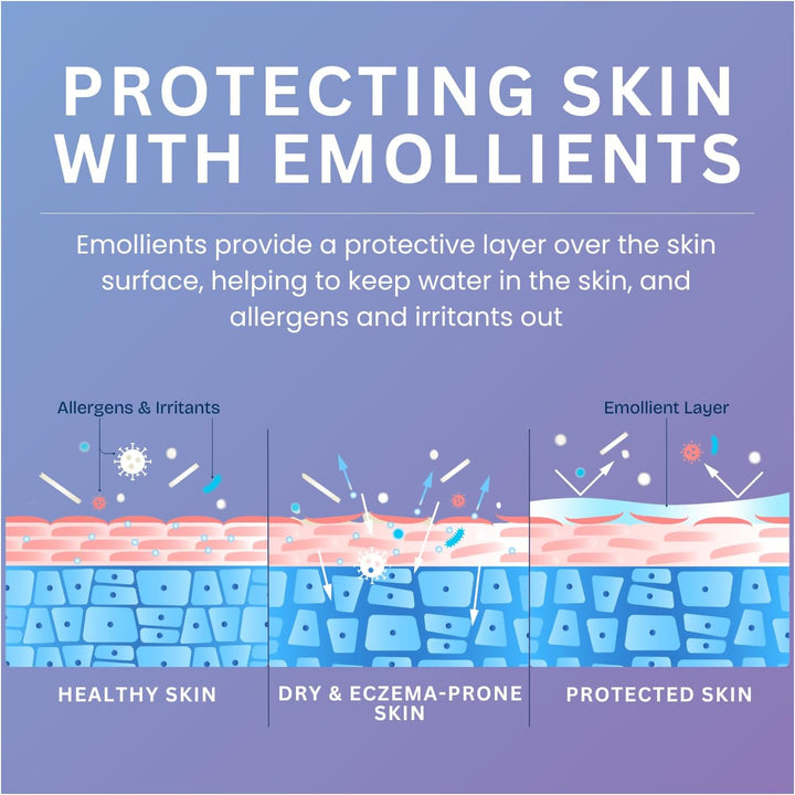 Flare up Overnight Ointment, Relieves Dry, Itchy & Eczema-Prone Skin, Rich Formulation for Intense Hydration, Protects Skin from Irritants, for Overnight Use, Fragrance Free, 1 X 120G