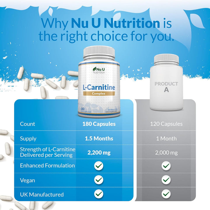 L-Carnitine Tartrate Complex 2200Mg - 180 Vegan Capsules - with Chromium, Riboflavin, Biotin, Vitamin D, B3 & B6 - High Strength L Carnitine Supplement - Made in the UK -