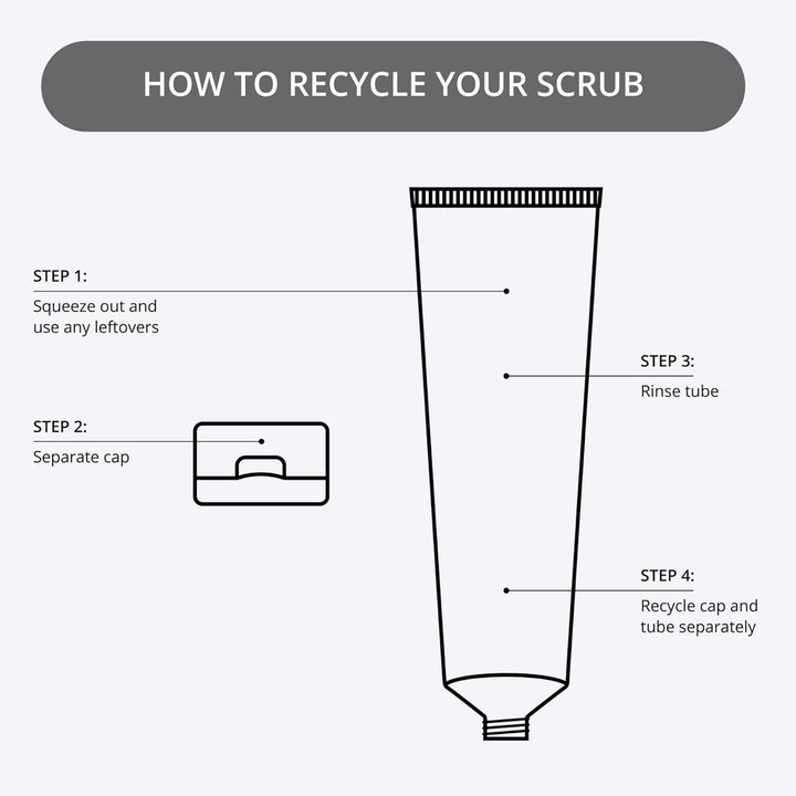 Nip + Fab Glycolic Acid Fix Face Scrub with Salicylic Acid, AHA/BHA Exfoliating Facial Cleanser Polish for Refining Pores Skin Brightening, 75 Ml