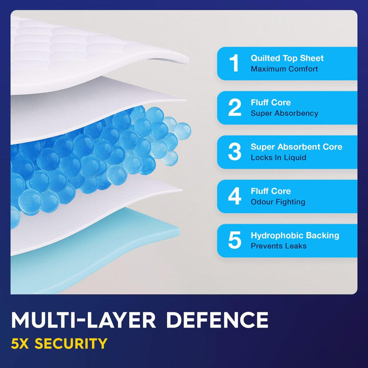 30 X  Incontinence Bed Pads 90 X 60Cm | Adhesive Strips | Large Disposable Incontinence Pads | Super Absorbency Incontinence Bed Sheets for Adults, Children & Babies | 1,200ML Capacity