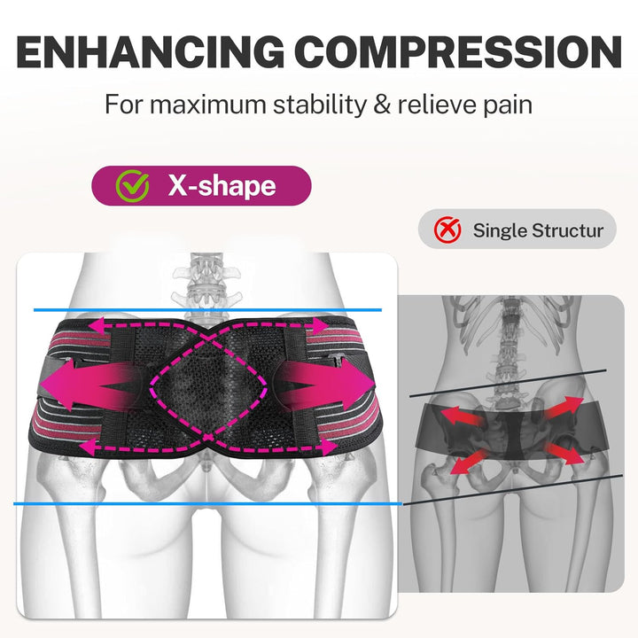 Sacroiliac Support Belt with X-Shape Enhancing Compression，360°Anti-Slip Lower Back Support for Women for Pelvic, Leg, Hip, SI Joints, Sciatic Pain Relief