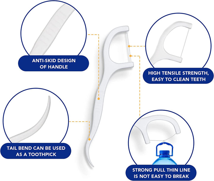 Dental Floss Picks High Toughness Toothpicks Sticks 250Pcs with Portable Cases and 100Pcs Brushpicks Interdental Toothpicks Perfect for Travel & Family Oral Hygiene