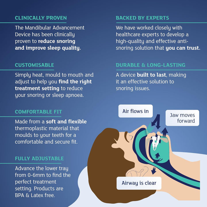 anti Snoring Oral Device - Adjustable Mouthguard, Snore Stopper Mouthpiece, Sleep Aid to Reduce Snoring & Sleep Apnoea for Men & Women