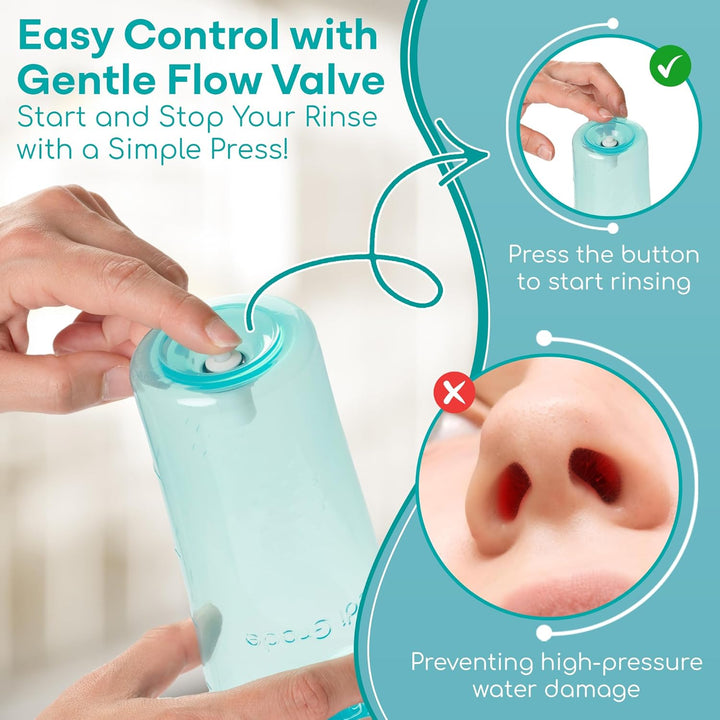 Nasal Irrigation Kit - 500Ml Nasal Rinse Bottle, 30X 4.5G Premixed Saline Nasal Rinse Salt Sachets - Deluxe Free-Flow Bottle Nose Cleaner for Improved Breathing and Nasal Hygiene