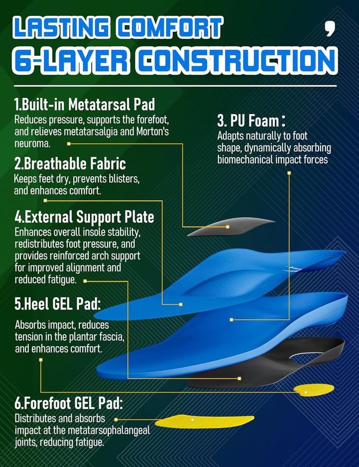 Orthotic Insoles with Metatarsal Pads, Plantar Fasciitis Arch Support Inserts for Metatarsalgia, Morton'S Neuroma, Foot Pain Relief, Man Women Gel Insoles for Standing All Day-H