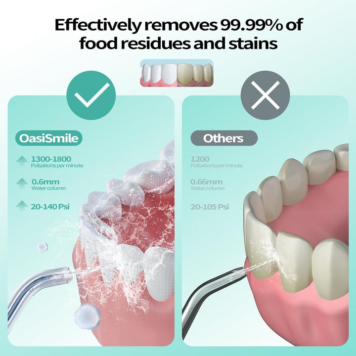 Water Flossers for Teeth Cordless, 2025 Upgrded Water Dental Flosser Remover with 5 Jet Tip and 4 Modes, Irrigator Dental with 260ML Watertank, Lp7 Waterproof Electric Flossers for Tavel and Home Use