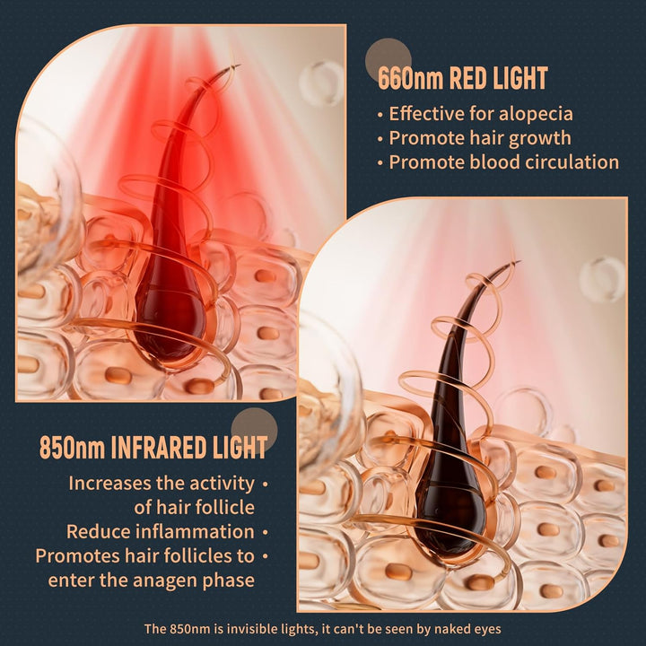 Laser Hair Growth Cap, 84 * 660Nm & 84 * 850Nm Wireless Infrared Red Light Therapy Beret Hat for Damaged Hair Repair, Prevent Hair Loss and Hair Regrowth Women and Men