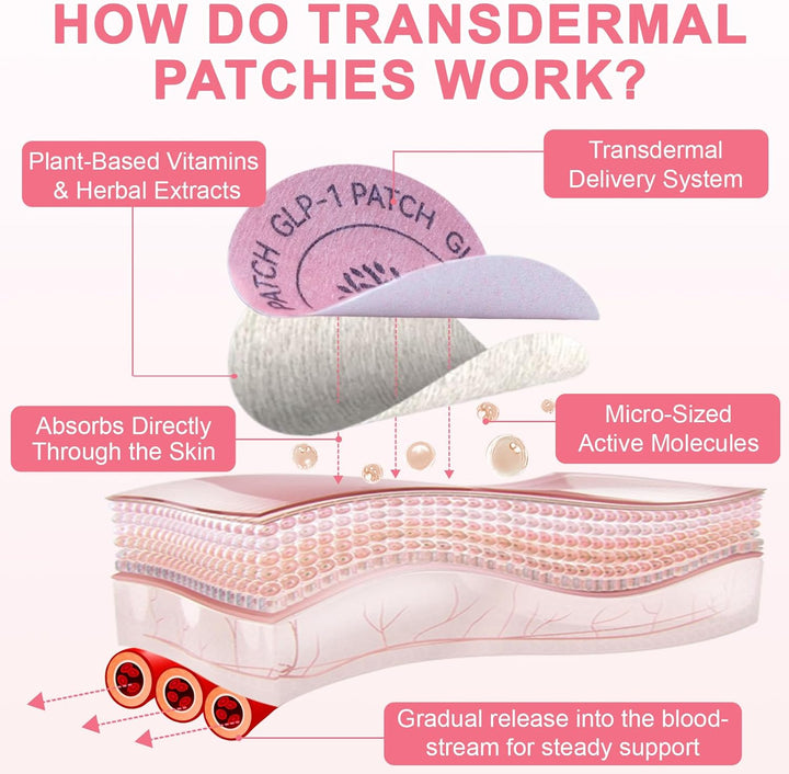 GLP-1 Patches,Natural Ingredients Patches,Berberine, Chromium, Pomegranate and Cinnamon,For Women and Men