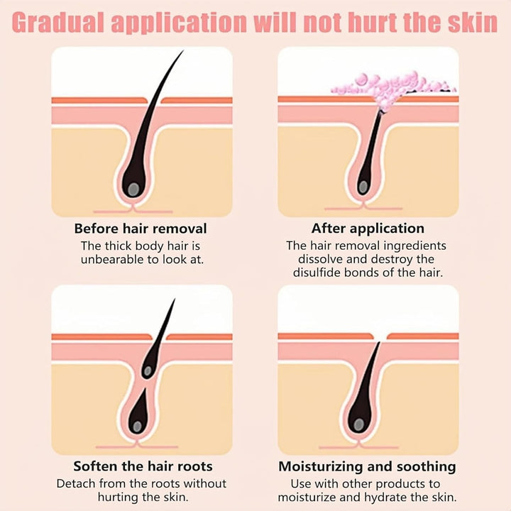 Gentle Facial Hair Removal Cream for Women, Painless Lip Hairs Remover Kit, Soothing & Moisturizing Hair Removal Cream, Safe for Sensitive Skin & Delicate Areas (Comes with Small Scraper)