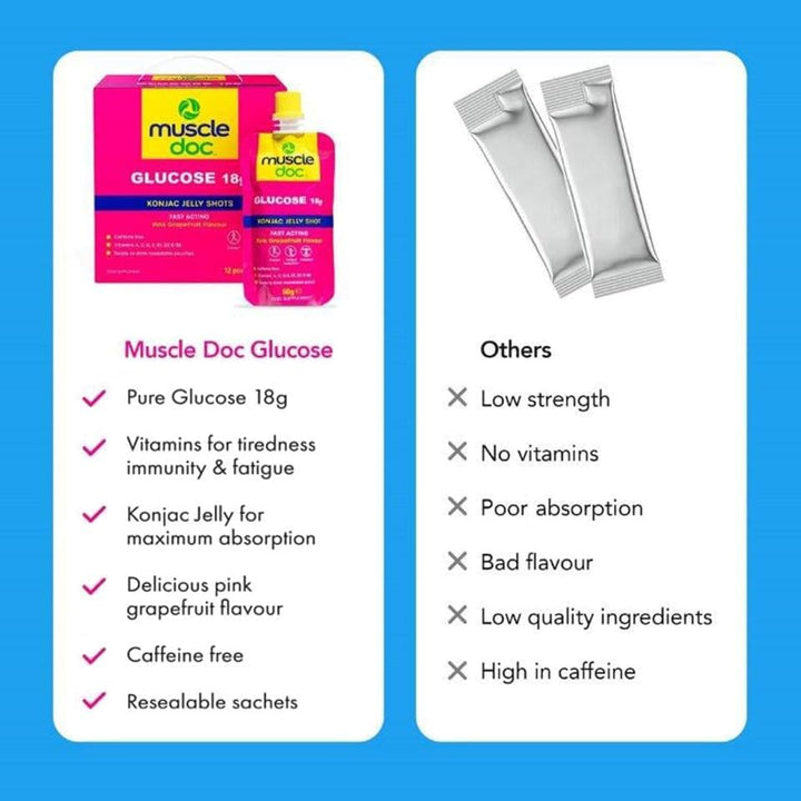 Glucose 18G Energy Konjac Jelly - Running Gels, Glucose Gel for Sugar Levels - Energy Gels for Running & Sports Hydration - Workout Gel for Athletes (5 Pack)