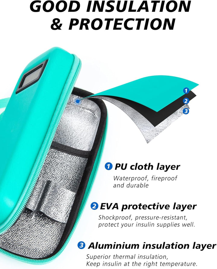 Medicine Cool Bag with Temperature Display - Small Insulin Travel Case with 2 Ice Packs for Diabetes Supplies, Monjaro Travel Case (Green)