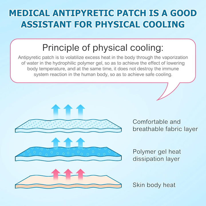 20Pcs Fever Cooling Gel Patches for Kids & Adults, Relief Cooling Sheets for Headaches, Overheating, Heat Stroke, Long-Lasting, Safe & Drug-Free, Easy to Apply