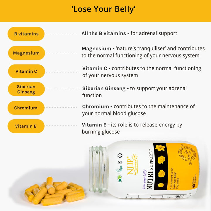 NHP Advanced Nutri Support-Multivitamin & Mineral Supplement for Fat Loss, Energy, and Adrenal Support with Key Nutrients for a Healthy Shape Transformation-90 Vegan Capsules