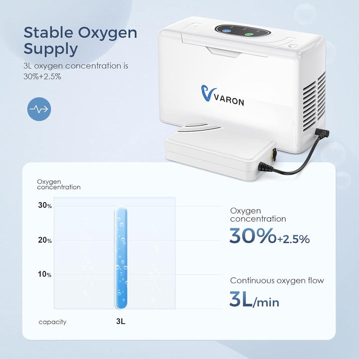 Portable Oxygen Machine 3L Wheelchair Lightweight Oxygen Machine for Travel/Car 33% with Battery/Bag 3Lbs for Home Use