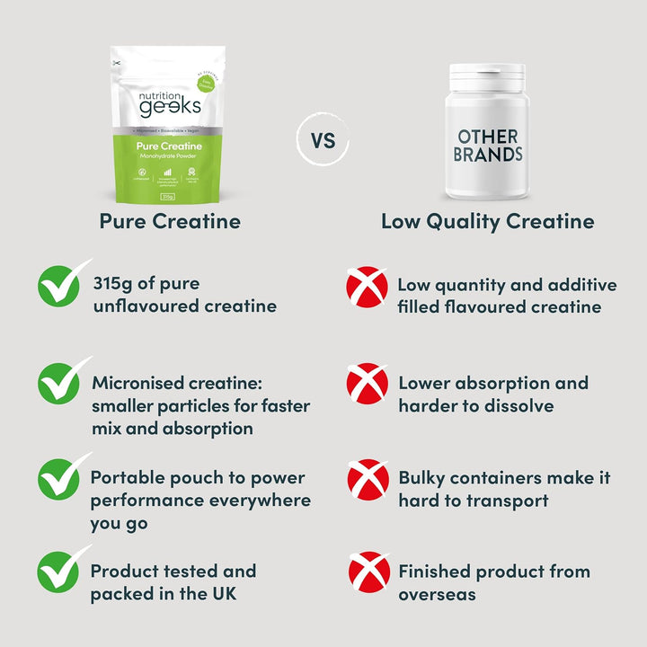 Pure Creatine Monohydrate Powder - 315G (90 Servings) - Easy Dissolve Creatine Powder, Unflavoured & Micronised (Not Creatine Gummies or Creatine Tablets), Vegan Creatine for Women and Men