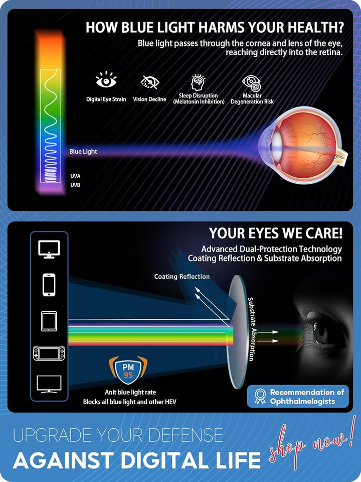 Blue Light Blocking Glasses for Men/Women Anti-Fatigue Computer Monitor Gaming Improve Sleep Reduce Eye Strain