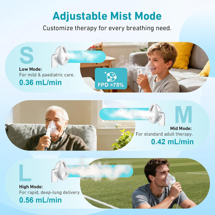 Nebuliser Machine for Adults and Kids, Ultra Quiet Smart Digital Compressor Steam Inhaler, Portable Nebuliser with Adjustable Pressure and Countdown Timer for Home & Travel Ues